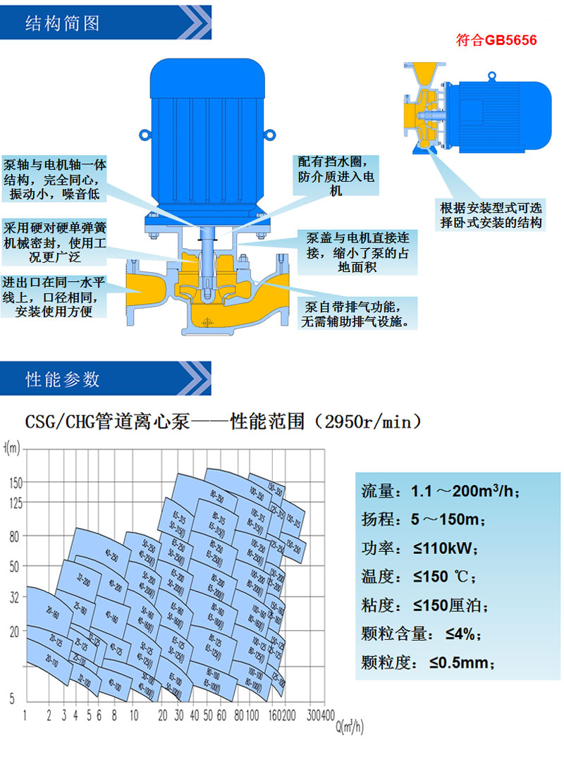 CSG、CHG型单级单吸离心泵结构