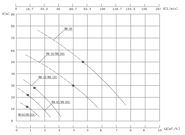 WM热水循环泵性能曲线.jpg