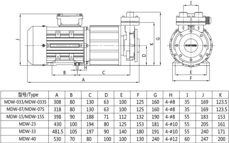 高低温乙二醇不锈钢磁力泵安装尺寸表